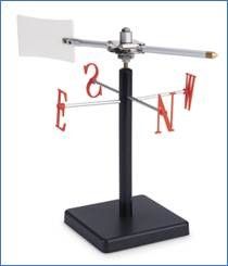 WIND VANE WIND SPEED INDICATOR DEMONSTRATION TYPE ANEMOMETER | IEC designs