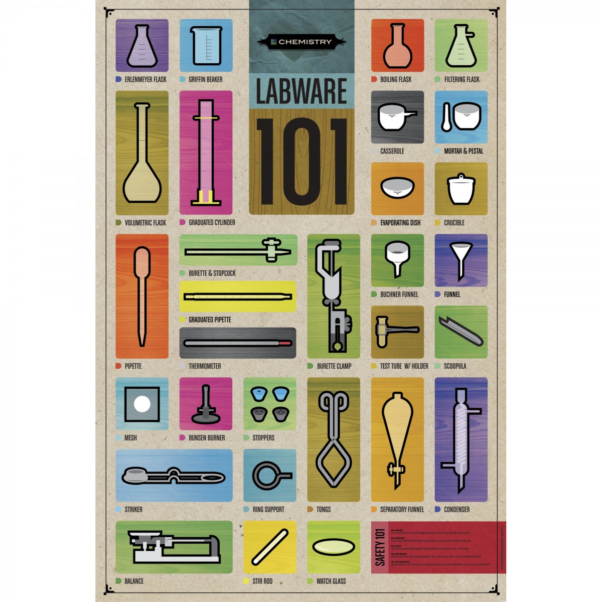 CHART GENERAL LABWARE 101 IEC designs