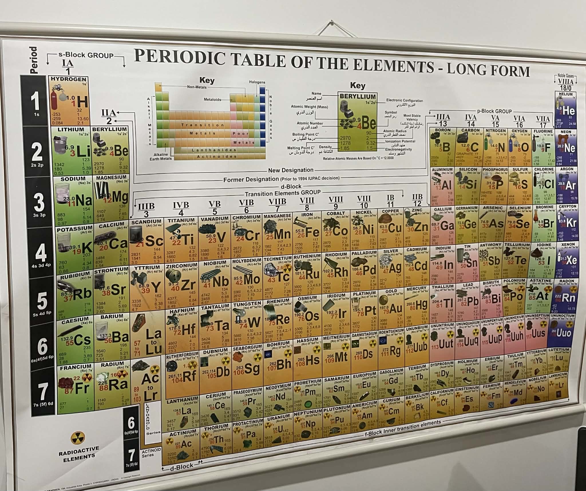 CHART CHEMISTRY PERIODIC OF ELEMENTS WITH ILLUSTRATIONS